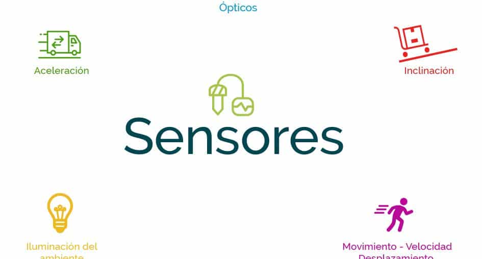 Tipos de sensores para IoT