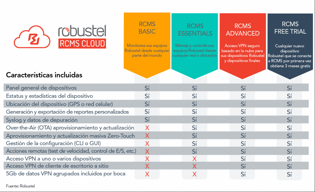 Tabla-planes rcms-robustel-bismark
