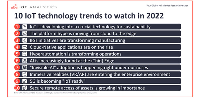 tendencias de conectividad 2022
