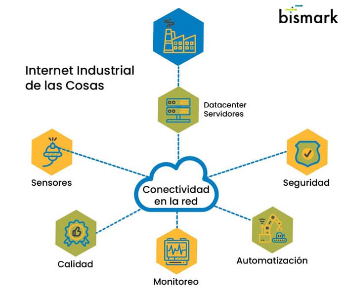 conectividad-iot-industrial-iiot