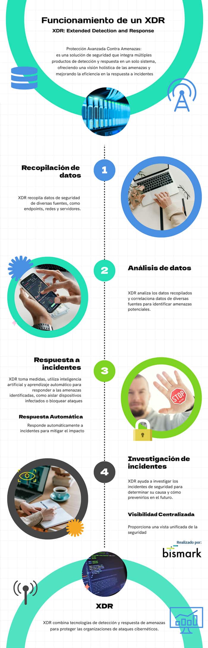 infografia-xdr-bismark