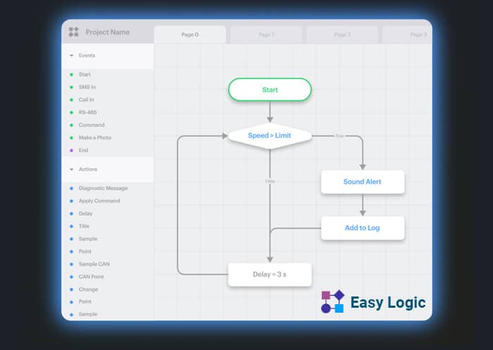 easy-logic-galileosky-bismark