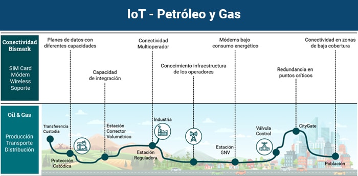 grafico-que-se-conecta-en-petroleo-y-gas