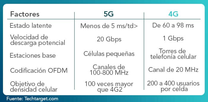 Compartivo-router-5g-vs-router-4g